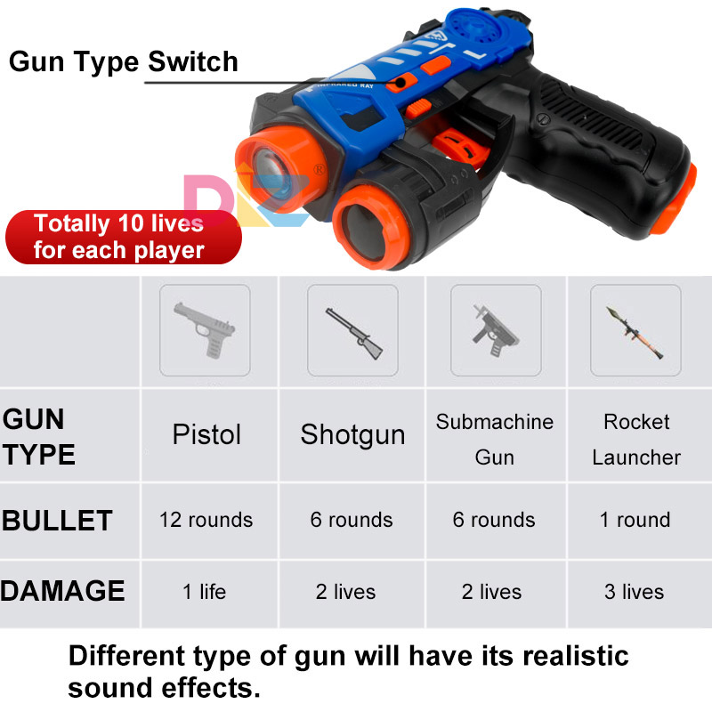 Laser-Tag-Pistolen-Set, elektr – Laser Tag Set Kids Bewertung und Preis